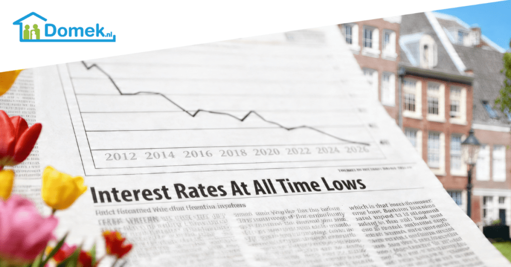 Mortgage interest rates is one of the reasons to buy property in the Netherlands.